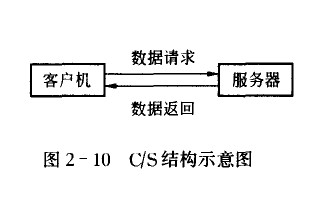 C/S�Y��ʾ��D